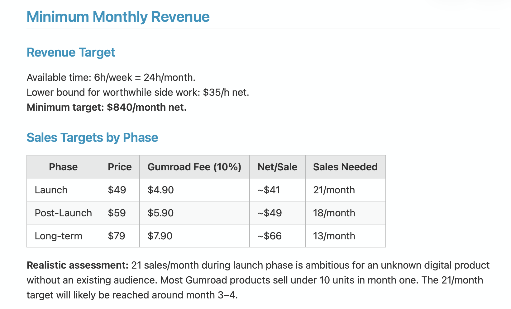 Business Model with break-even analysis