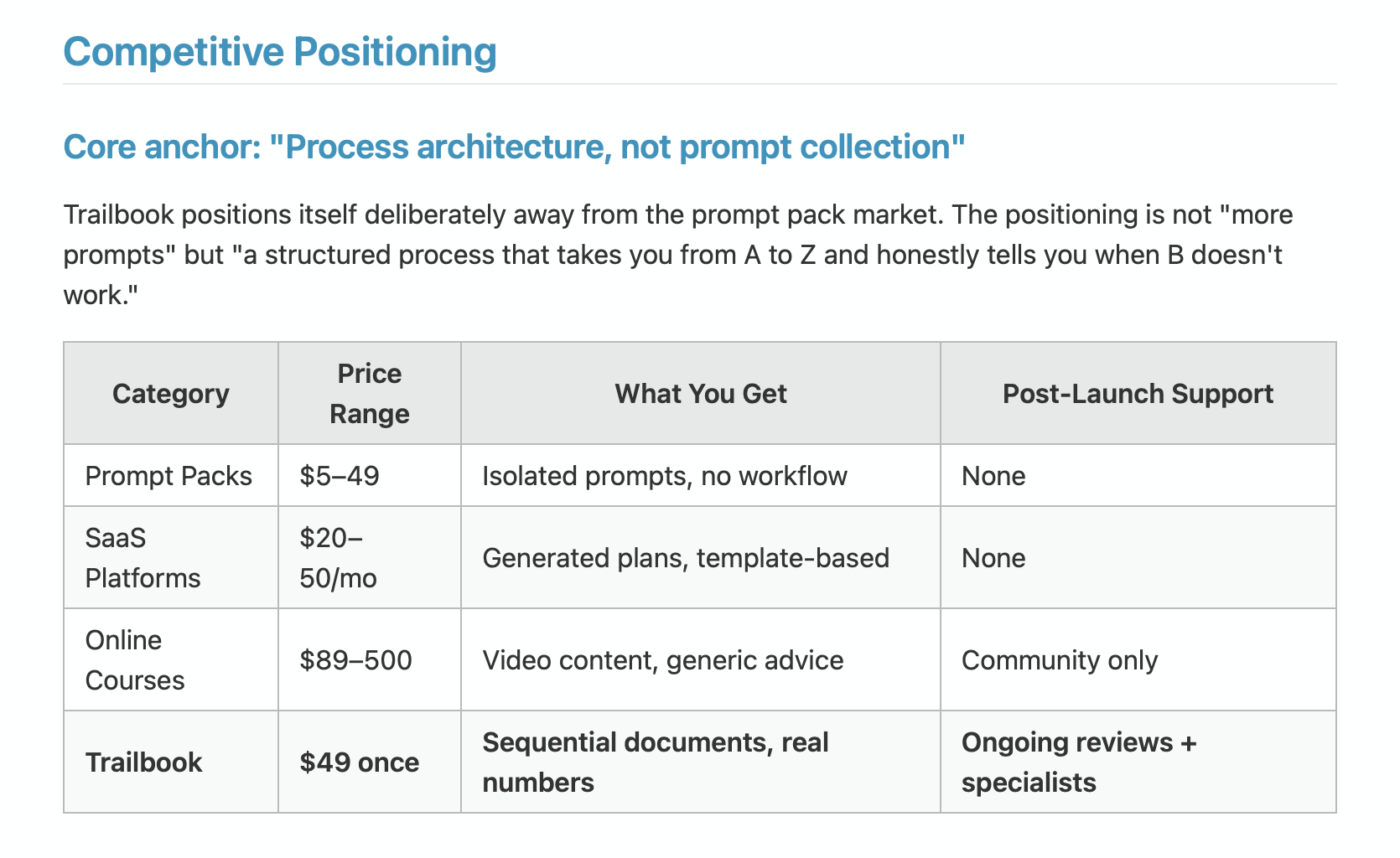 Market Analysis with competitive gaps