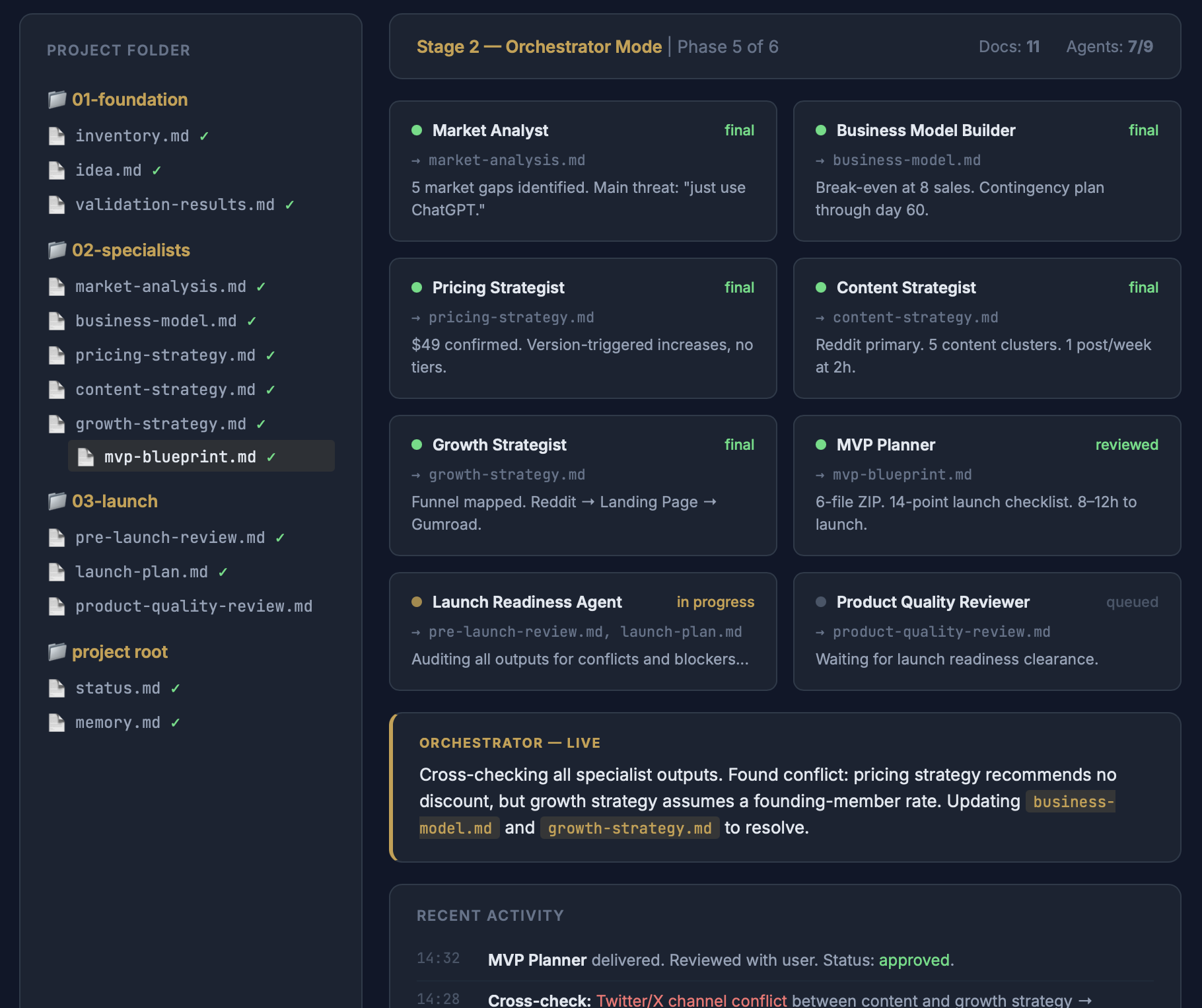 Trailbook project dashboard — folder structure, specialist agents, real documents